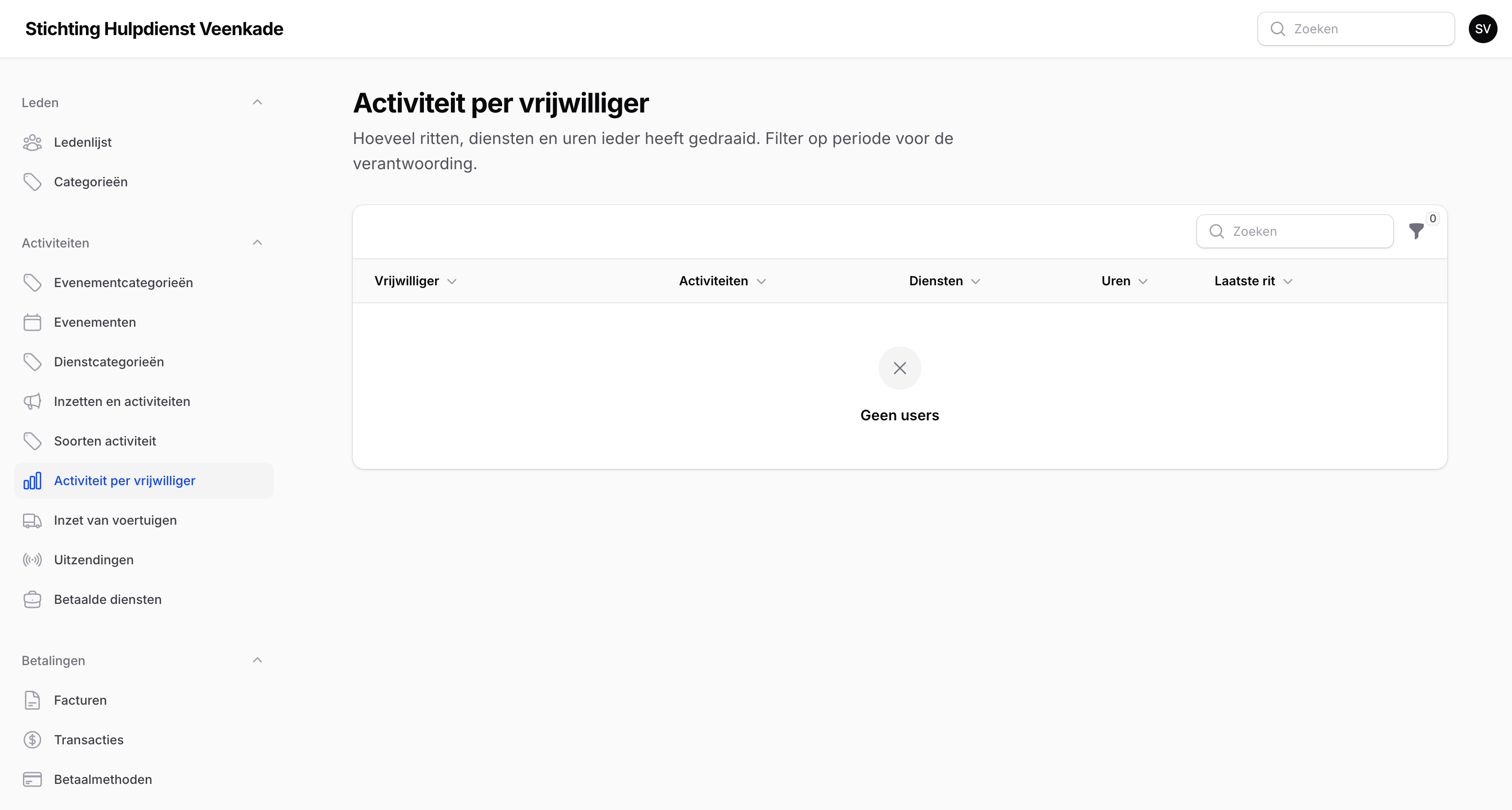 De bezetting per vrijwilliger
